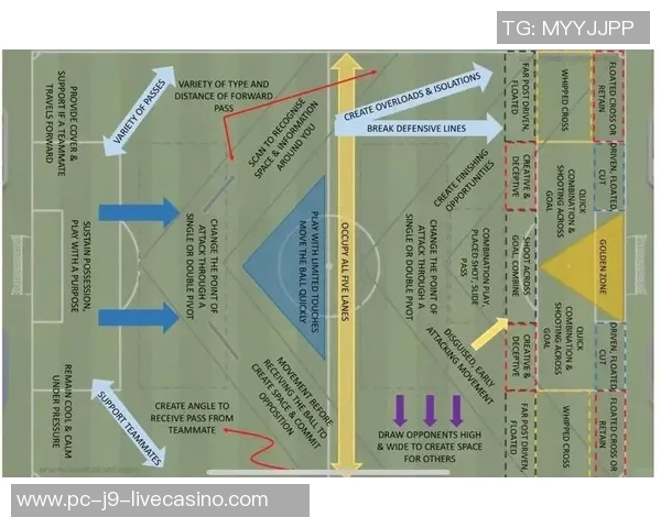 全面掌握足球技巧与战术的实用教程助你成为球场明星